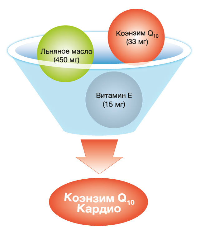 Коэнзим Q10 Кардио (убихинон) - здоровье сердца и сосудов! Coenzyme Q10 ...
